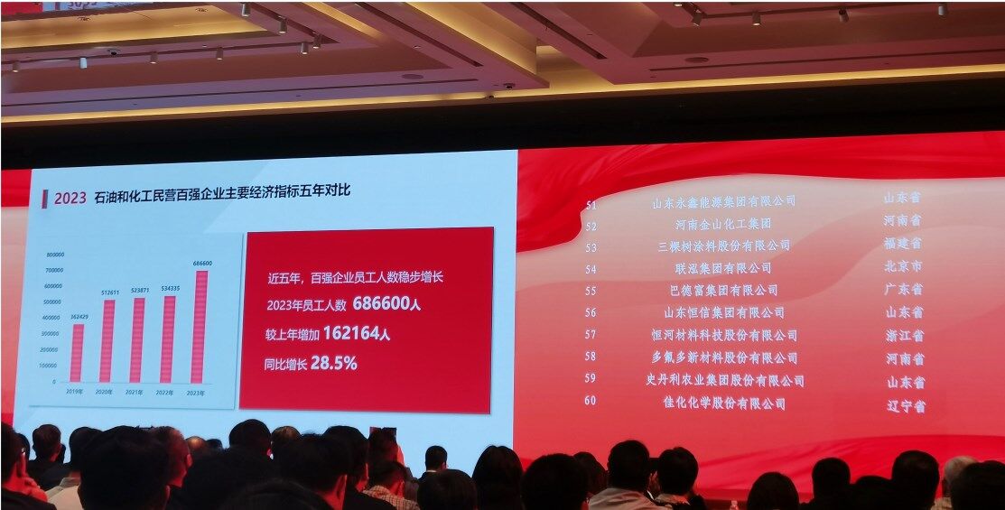 BATF Group Advances to 55th Place in the 2023 Top 100 Private Enterprises in China's Petroleum and Chemical Industry